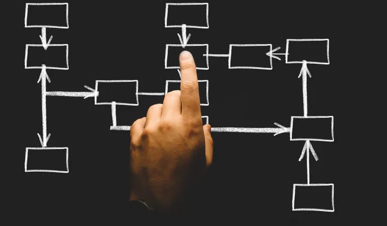 Flow diagram
